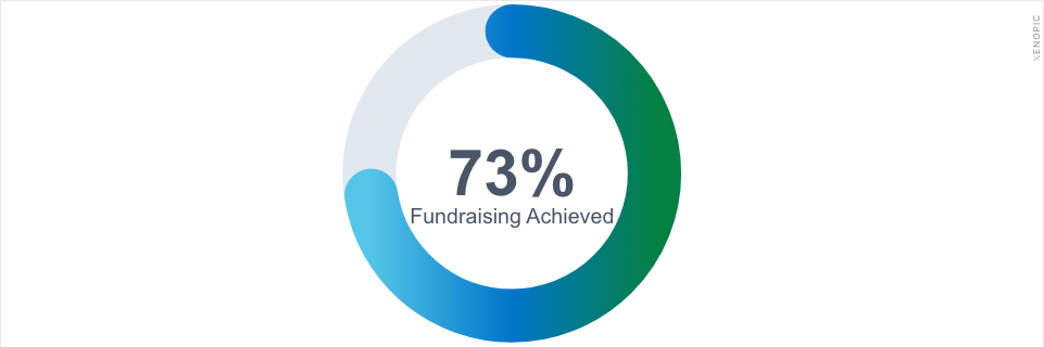 Donut Chart widget for X profile banner