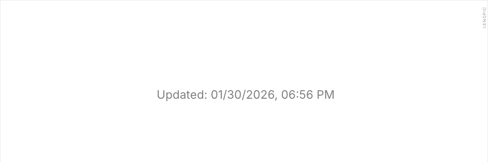 Timestamp widget for X profile banner